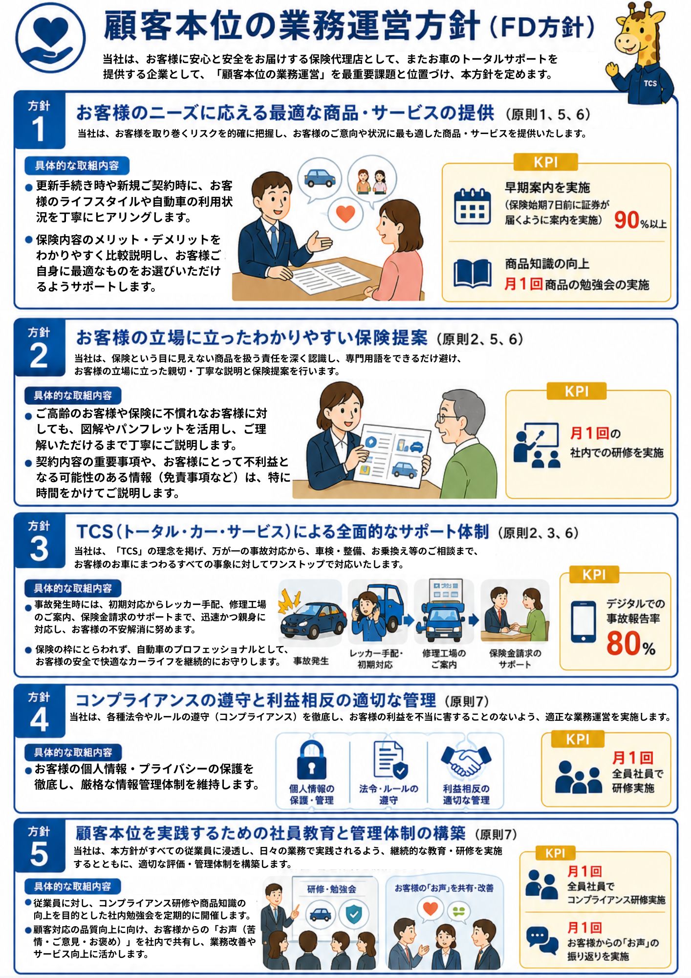 自動車保険